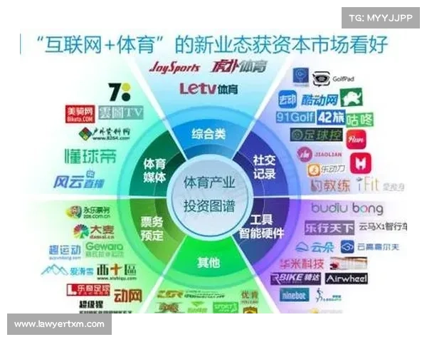 体育赛事视频行业 体育赛事媒体